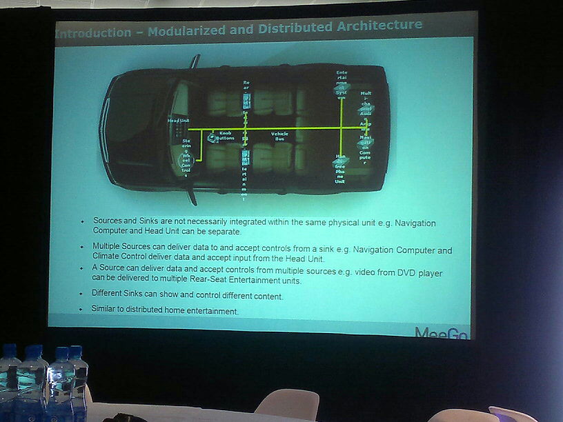 The anatomy of IVI technology