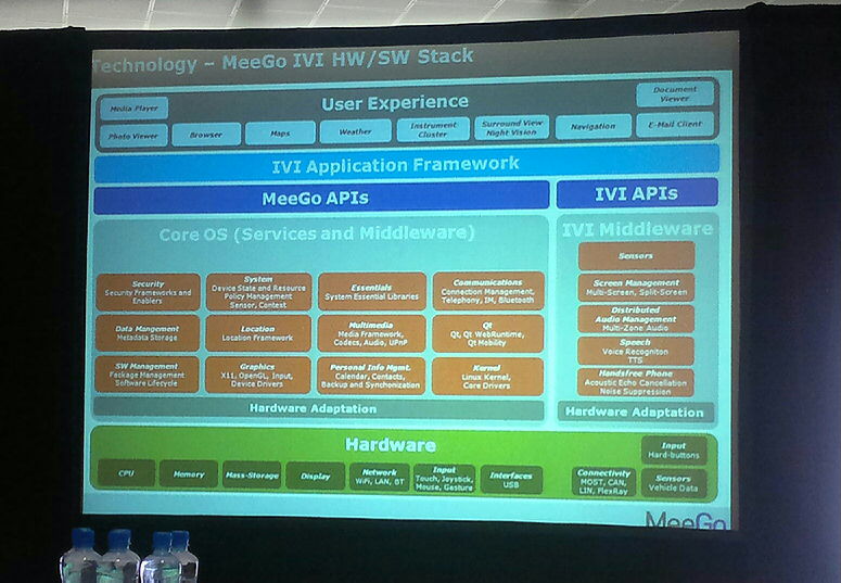 The MeeGo IVI Hardware and Software Stack